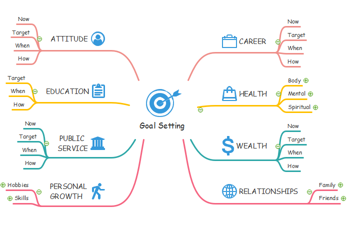 How To Use Mind Mapping For Goal Setting By Lynia Li Medium How To Use Mind Mapping For Goal Setting By Lynia Li Medium