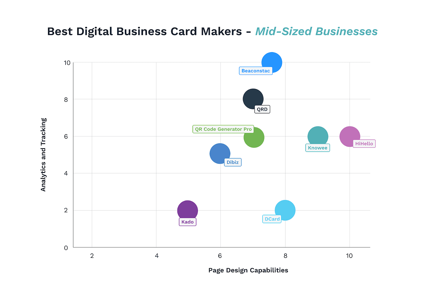 8 Best Digital Business Card Solutions in 2022 [Updated] | Medium