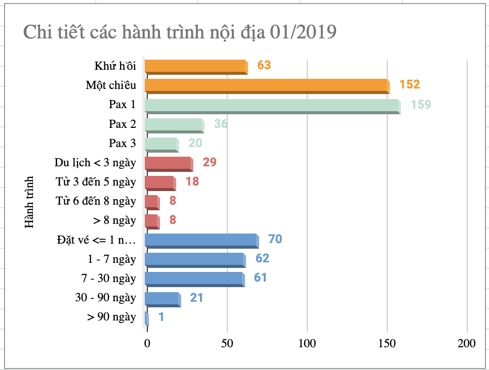 Quy tr&igrave;nh phối hợp giữa Marketing v&agrave; Sale để kiểm so&aacute;t rủi ro từ kế hoạch đến triển khai