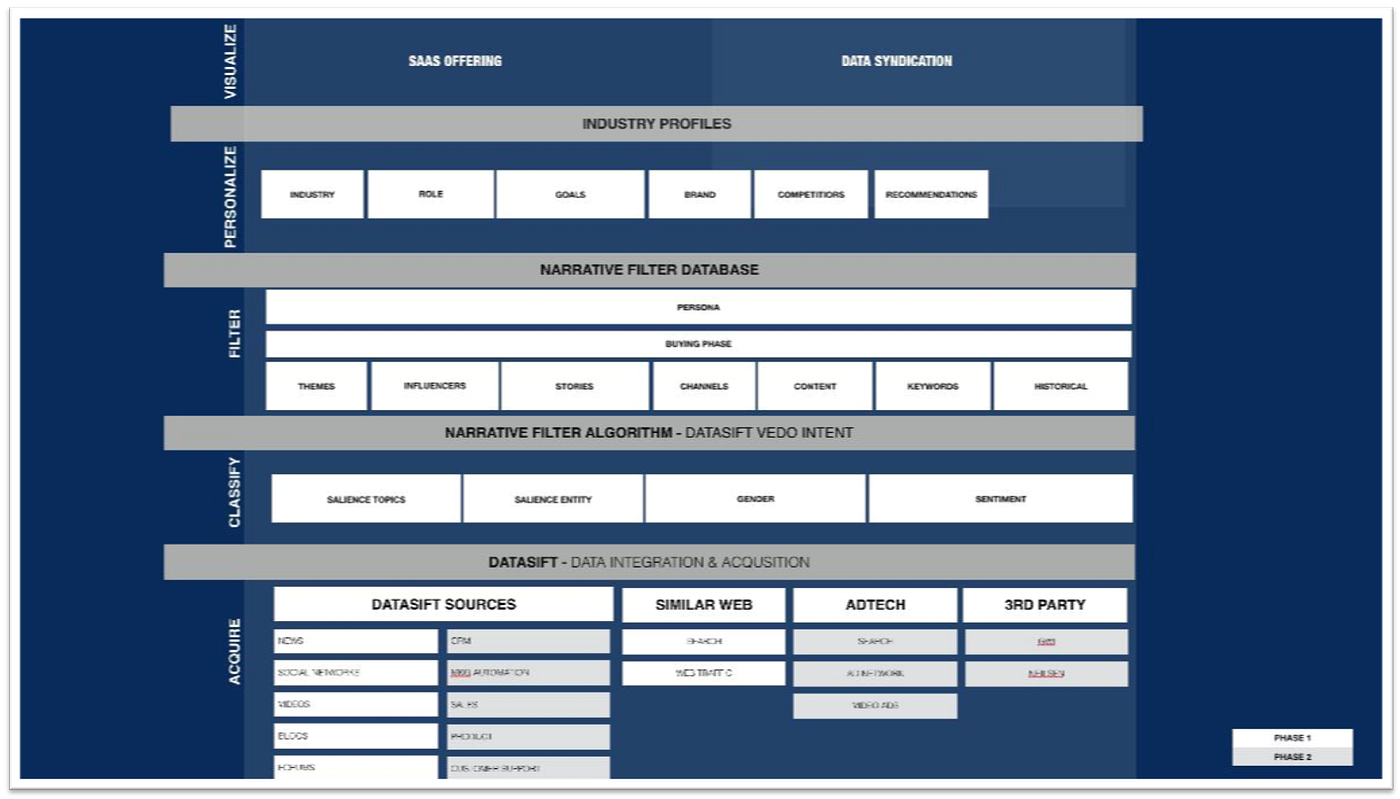 The Vision — A Dynamic Persona Engine | by Bob Morris — Senior Partner ...