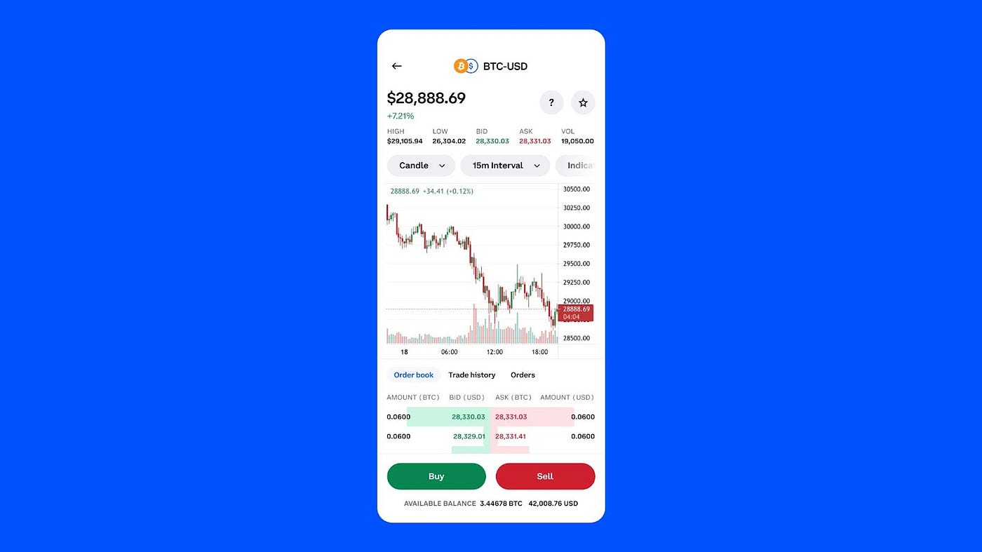 Hello Advanced Trade, goodbye Coinbase Pro | by Coinbase | Jun, 2022