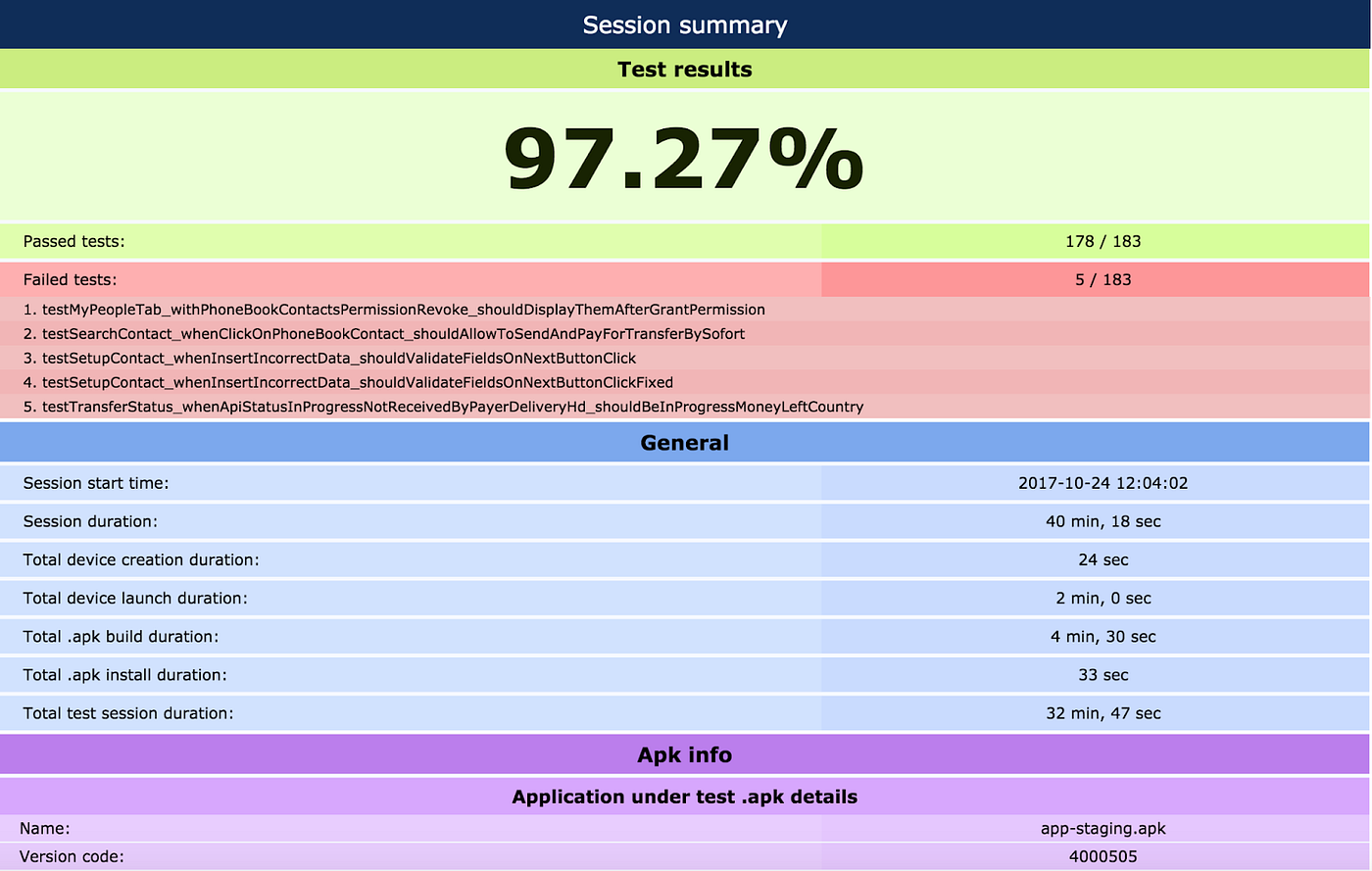 Custom tooling for the test stack management by Mirek Stanek