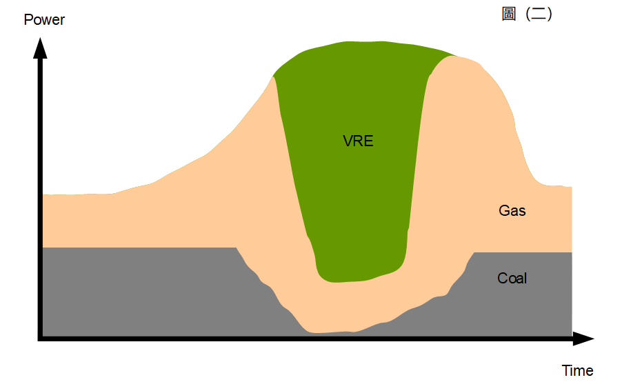 藻礁,三接,中油,經濟部,大潭,無核家園,核電,深澳,台北港,國民黨