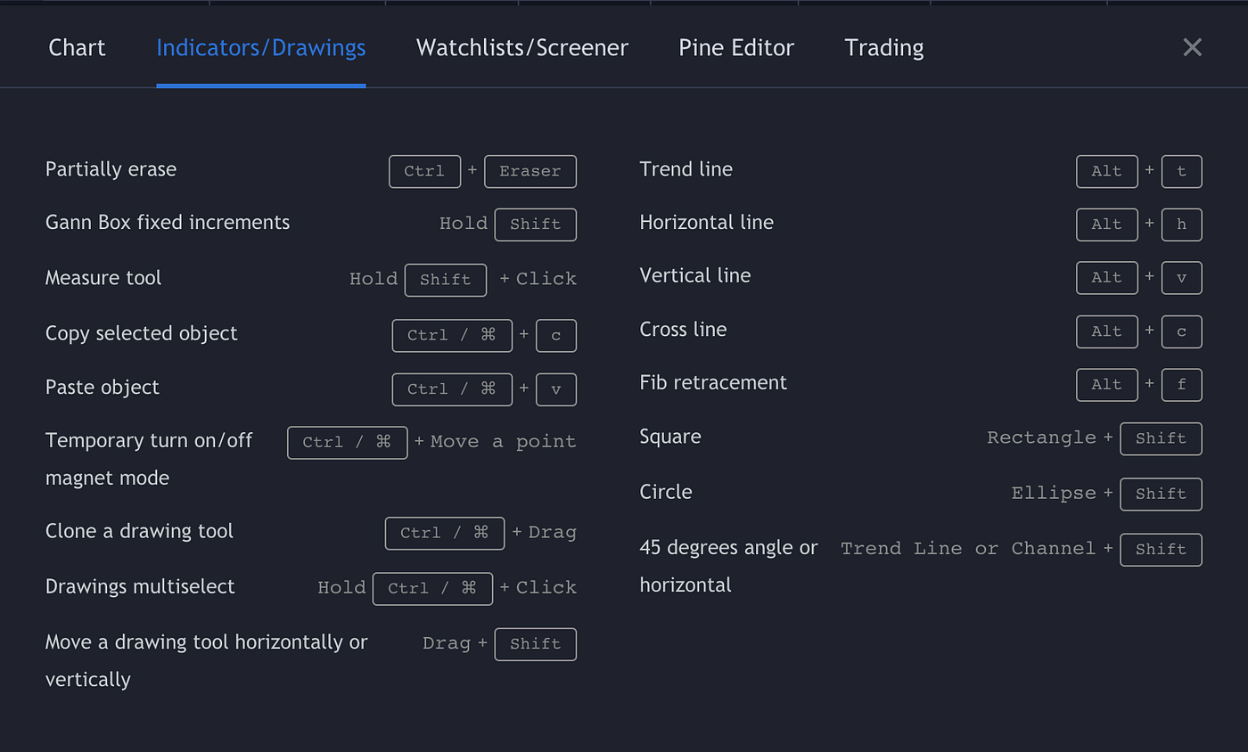 Tradingview Download Mac
