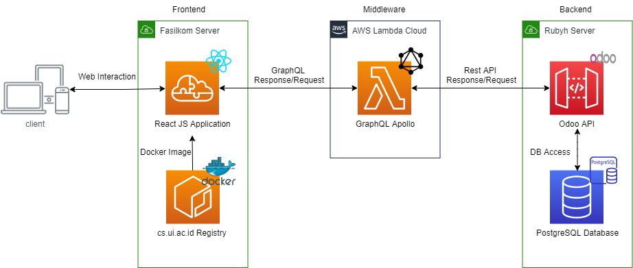 Development, Maintainability — Software Architecture | by Andhar Dezan ...