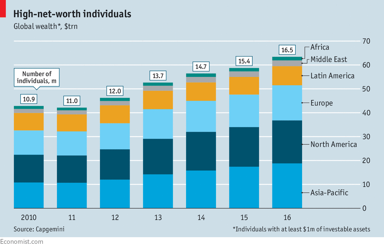 Net worth перевод. High net worth individuals. Net worth перевод. Household statistics. Net worth перевод.