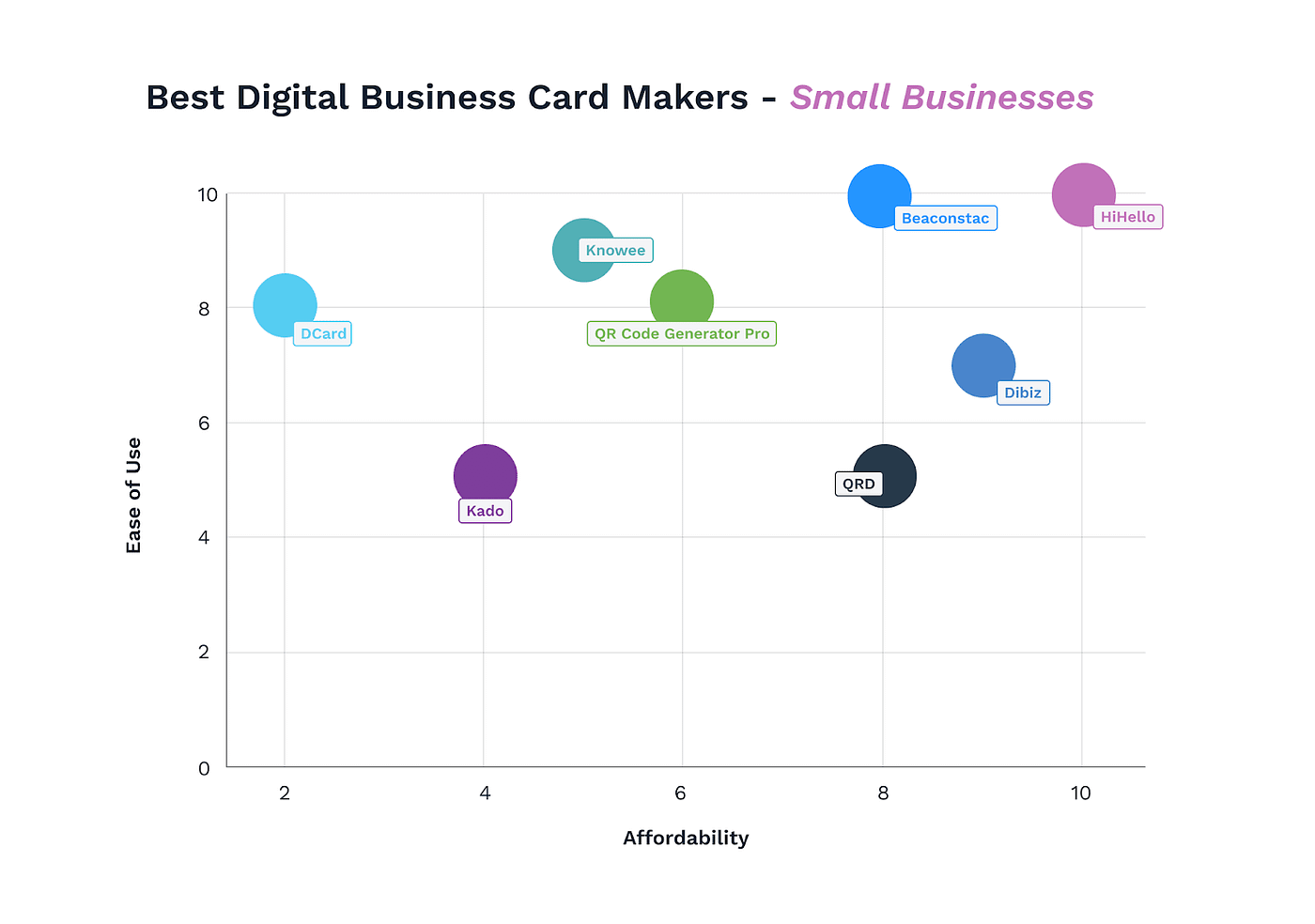 8 Best Digital Business Card Solutions in 2023 [Updated] | Medium
