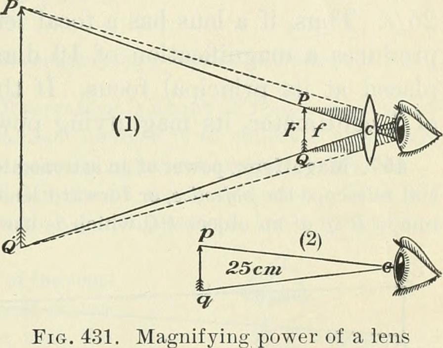 Physics diagram of the eye showing the impact of a magnifying lens on lengthening the field of vision.