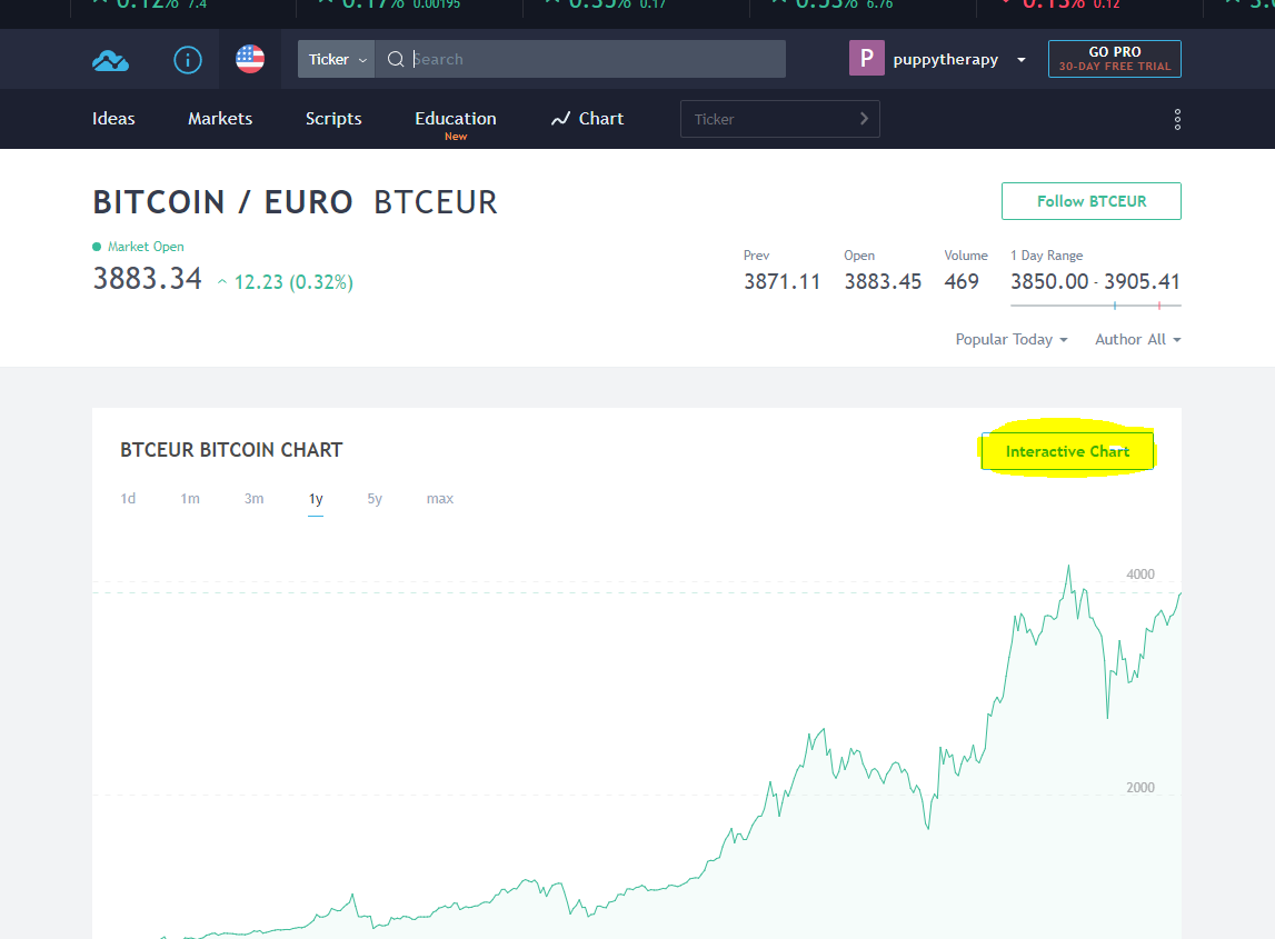 Crypto Basics — Setting up your TradingView Account | by ...