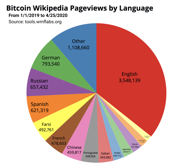 26+ Crypto dominance graph Bitcoin