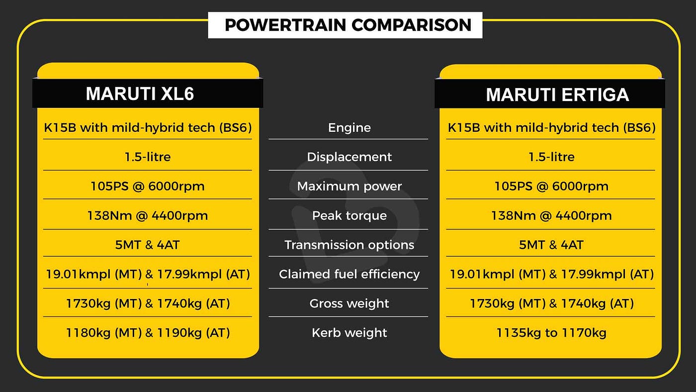 Exclusive Maruti Suzuki XL6 Brochure Leaked Ahead Of Launch by