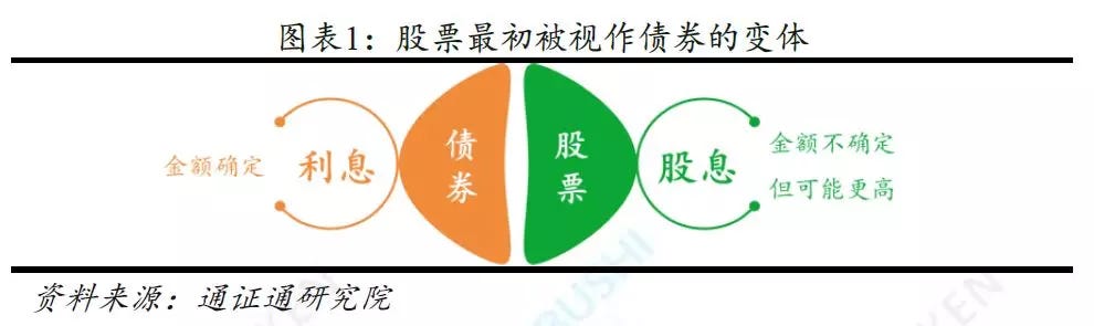 股票估值前世 通证估值今生 通证估值探索之一 通证作为一种新生事物 其合理的估值方法仍困扰着投资者 虽然各路神仙各显神通 纷纷 By Token Roll Medium