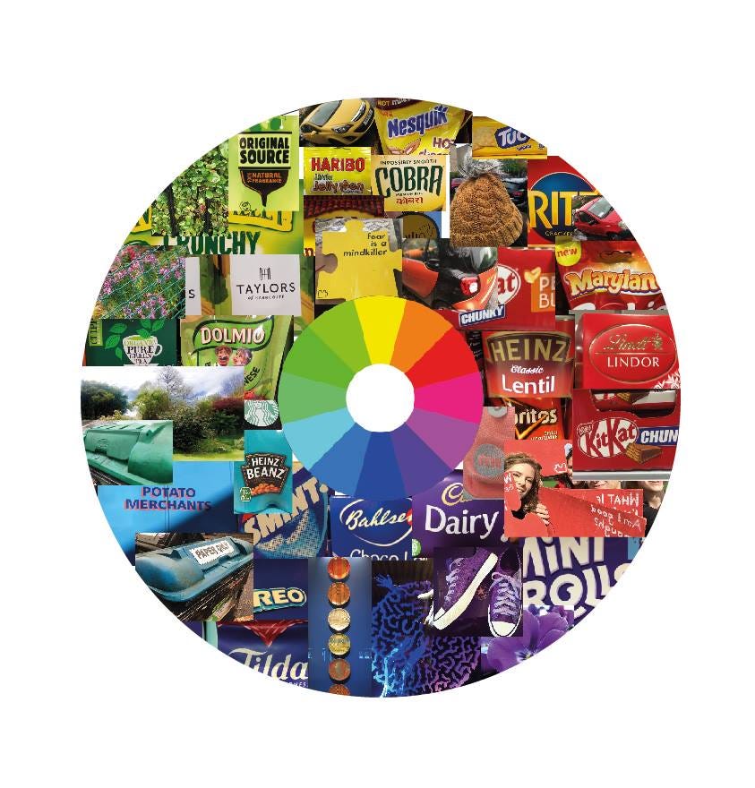 Colour Wheel Visual Research Methods By Kieran Harrison Medium