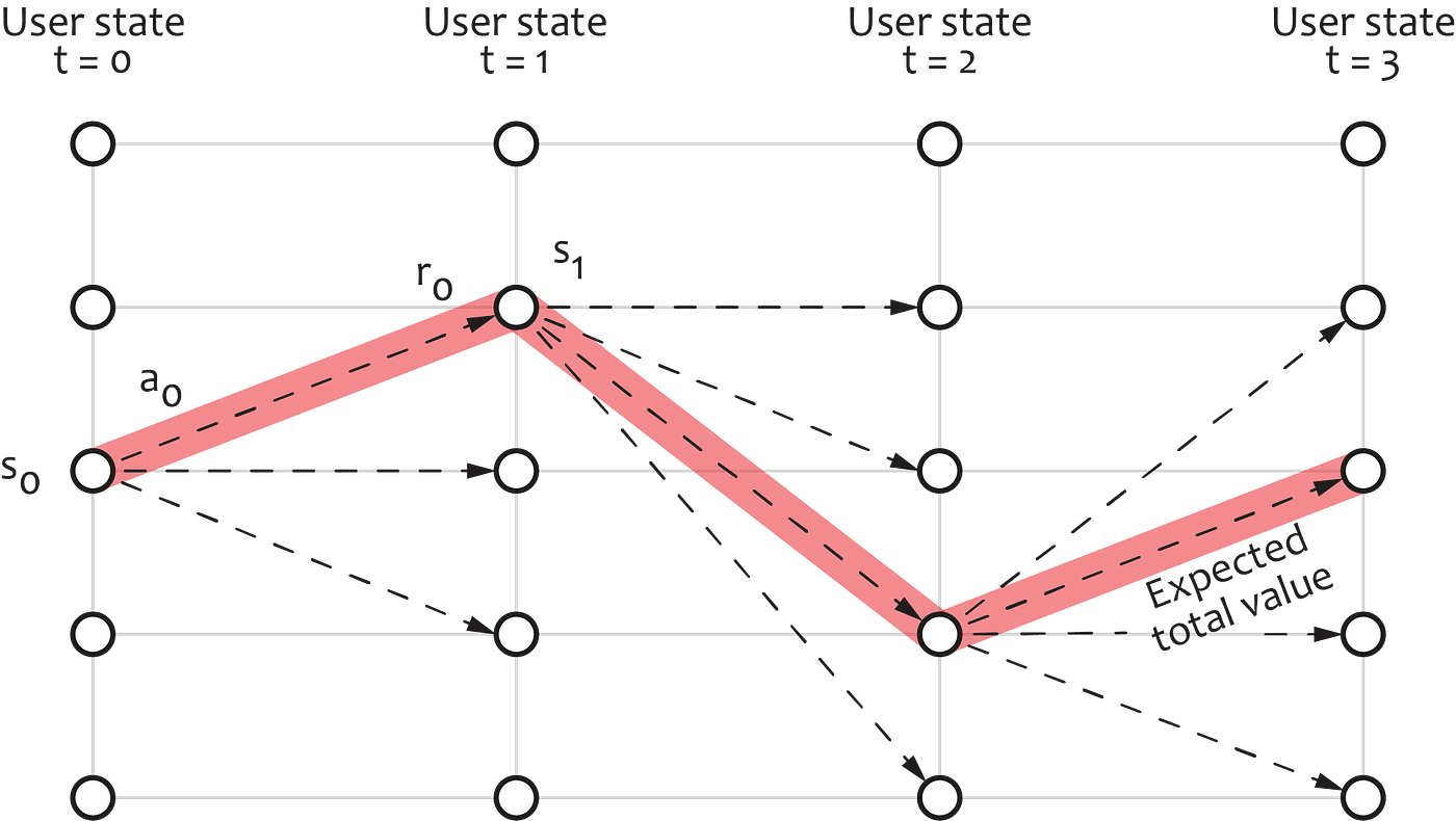 A Plugandplay Platform for InApp and Ingame Experience