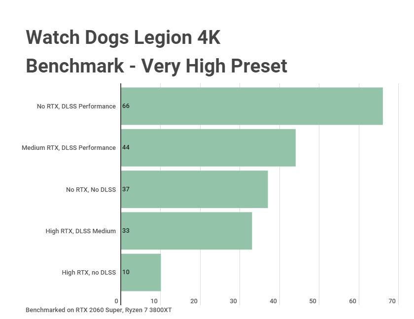 watch dogs 1 pc performance watch dogs 1 pc performance