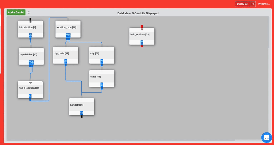 Creating a Scalable Chatbot Prototype in 5 Steps | by Danny Sapio |  Prototypr