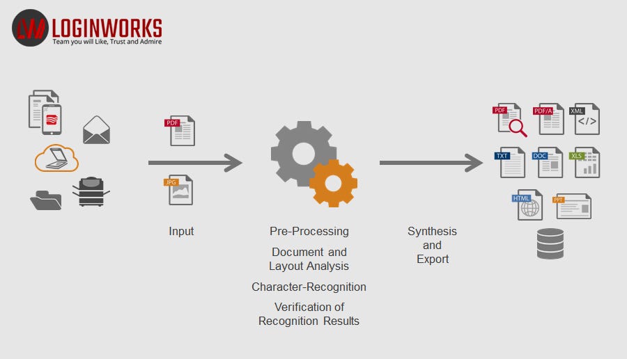 PROVEN METHODS OF DATA COLLECTION IN DATA PROCESSING | by Loginworks ...