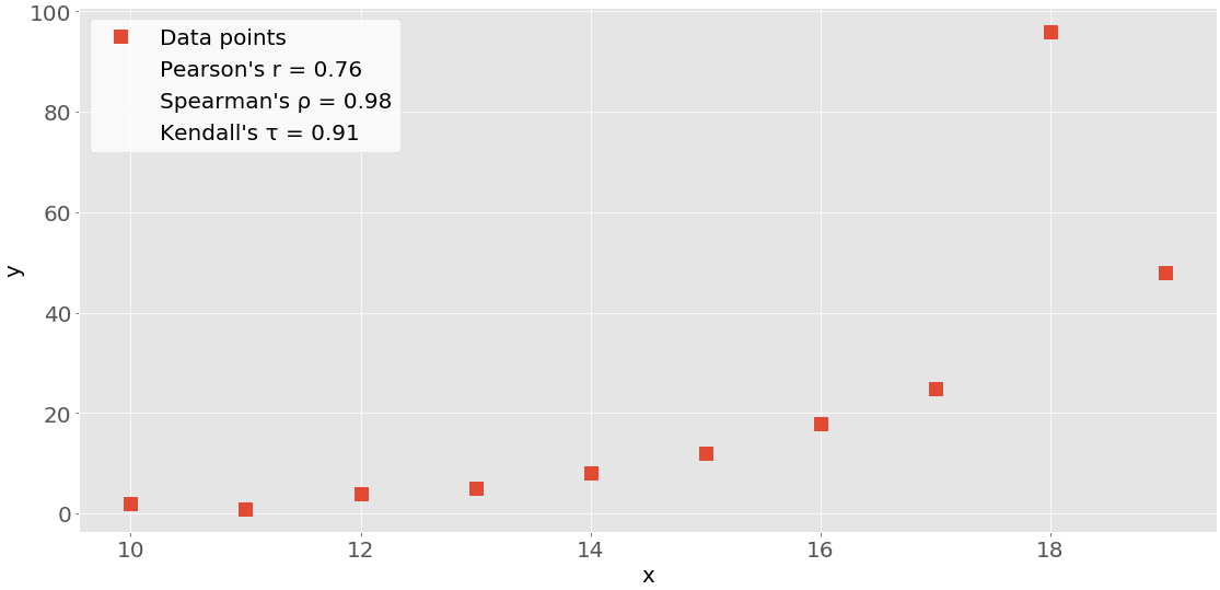 What Is The Difference Between NumPy And SciPy Analytics Vidhya