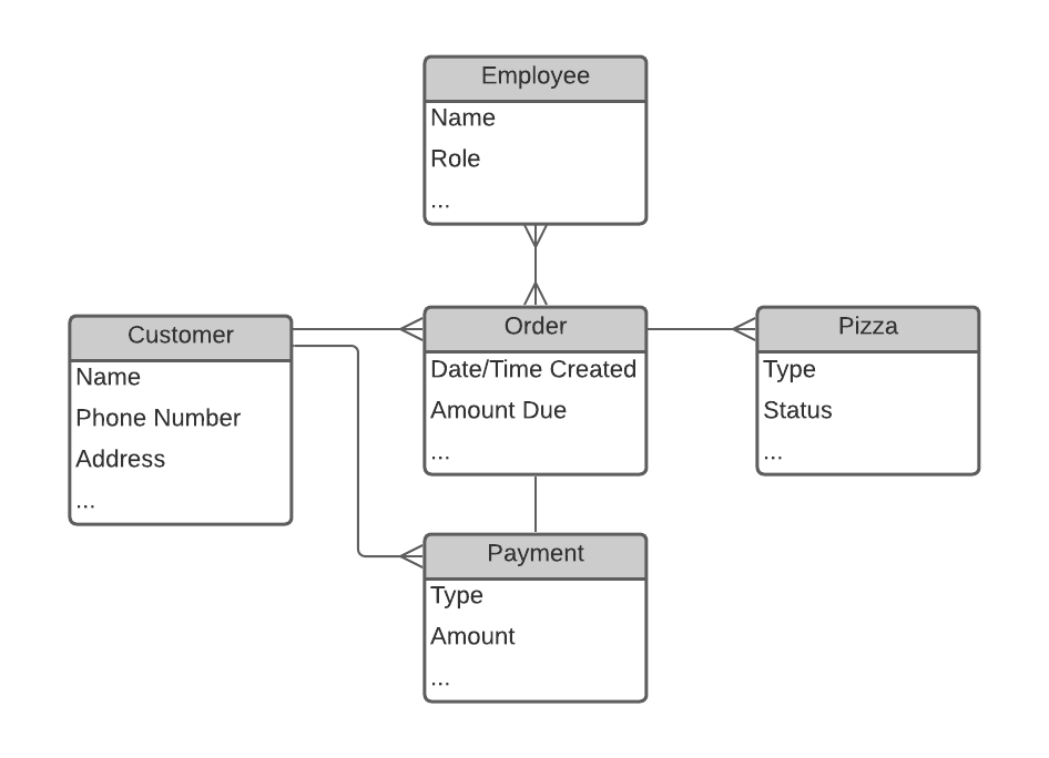 Process-Based Data Modeling. A systematic approach for getting your ...