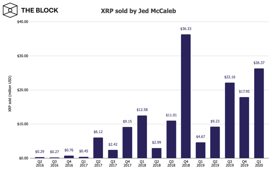 Here S Why I Believe Xrp S Price Is Being Temporarily Suppressed By The Owners By Mr Whale Medium