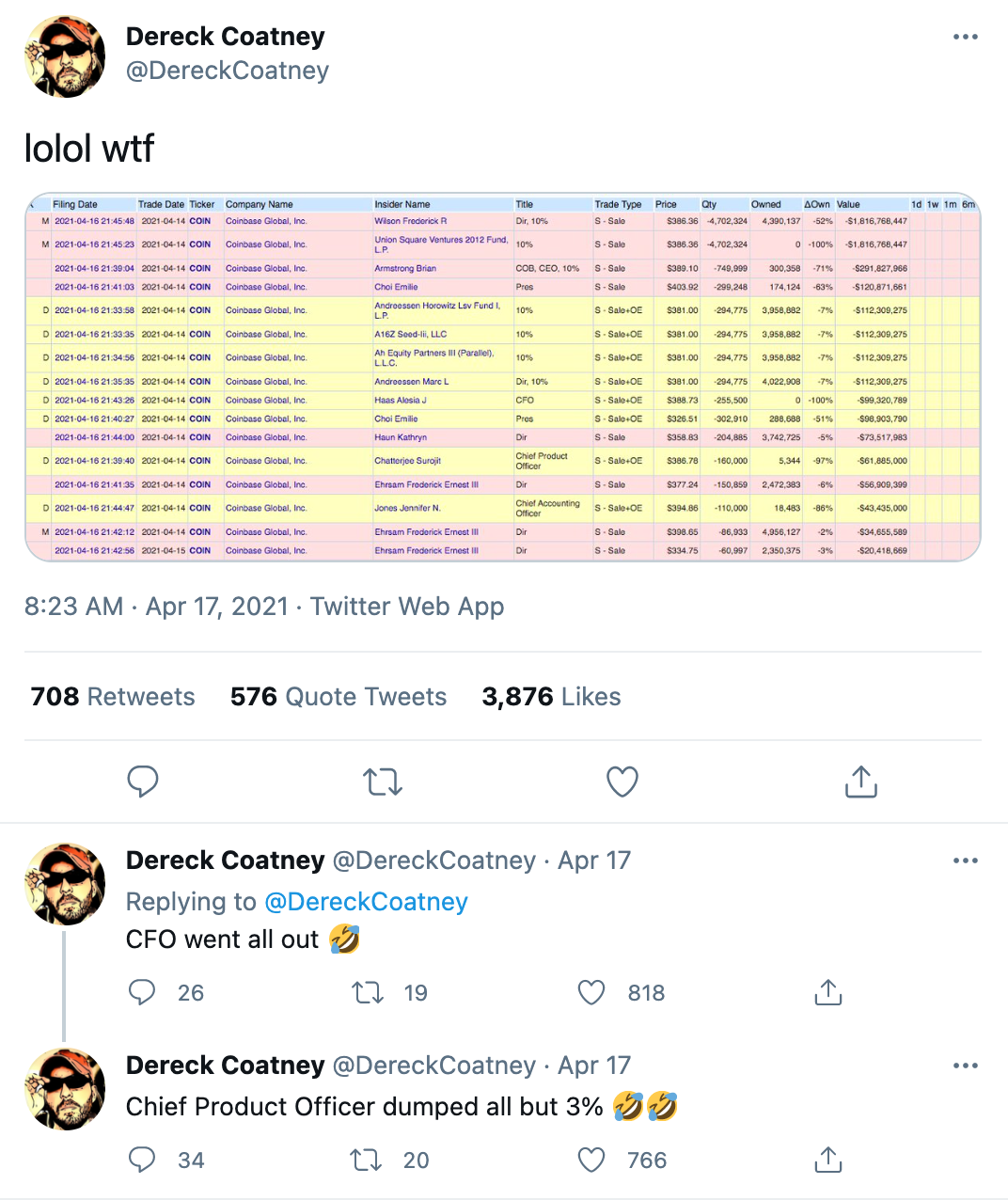 Fact Check Coinbase Executive Share Sales Updated 9 12 21 By Coinbase The Coinbase Blog