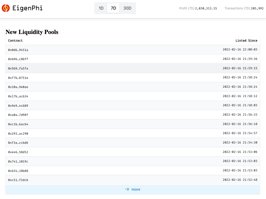 New Liquidity Pools list page on https://eigenphi.io
