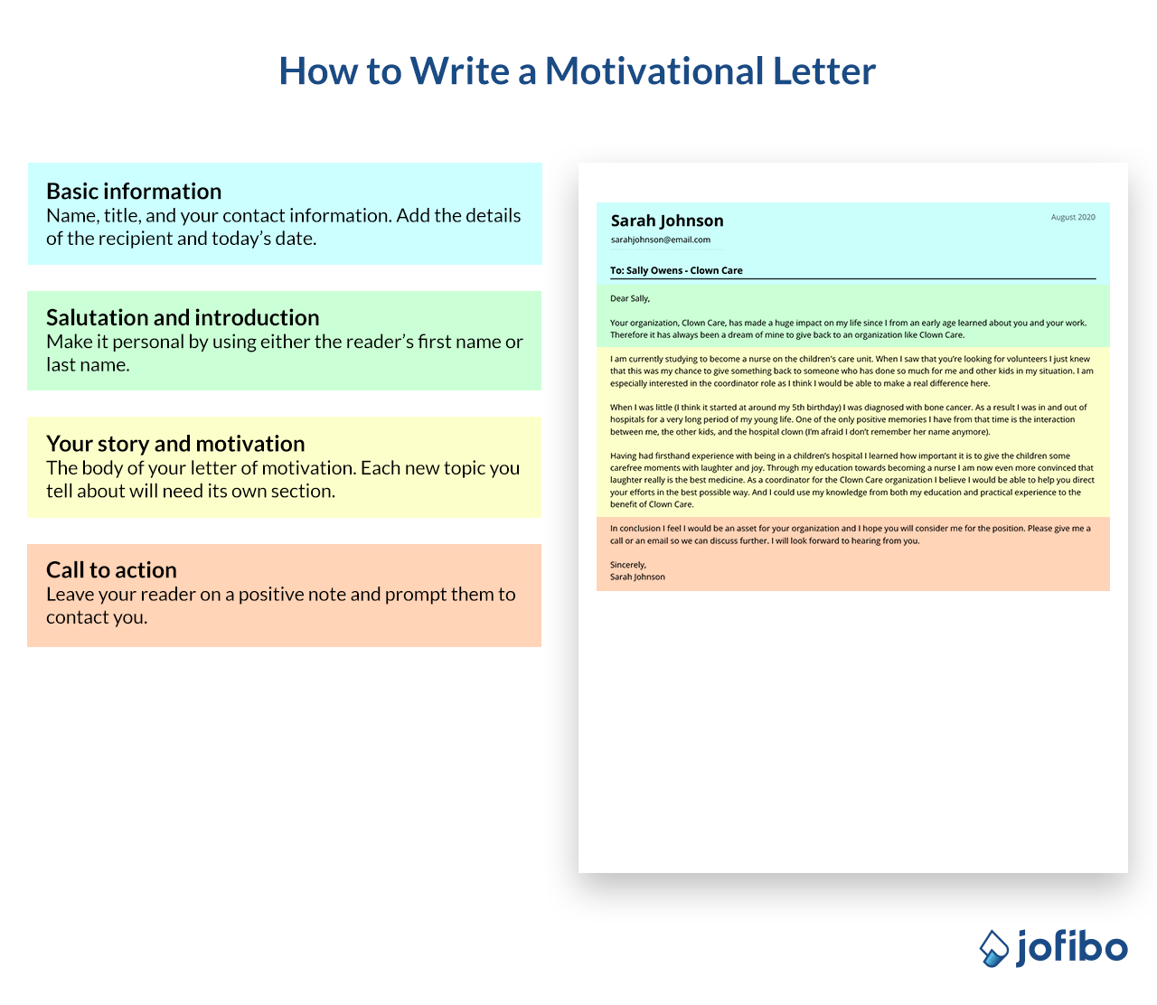 How to Write a Motivational Letter  by Jofibo.com  Medium