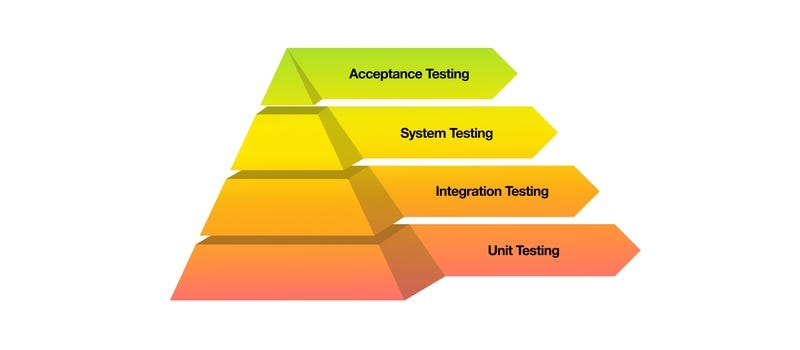what is test automation framework in software testing