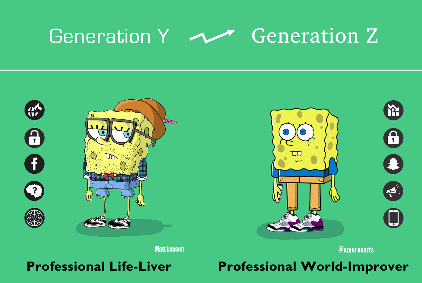 Shifts from Generation Y to Generation Z | by Alexander Jagaciak | The  Future of Things | Medium