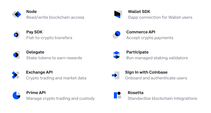 Coinbase Cloud lance une plateforme pour les développeurs web3 | par Coinbase | sept. 2022