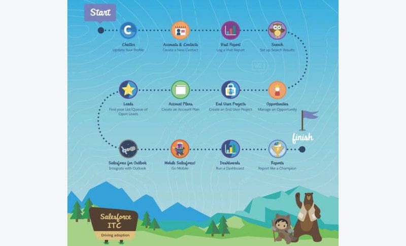 Salesforce badges
