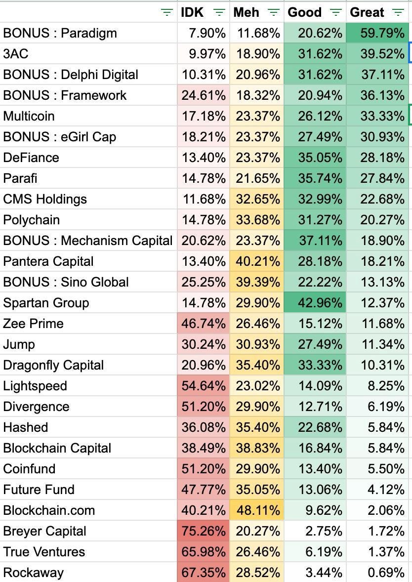 (Source: https://twitter.com/Darrenlautf/status/1416075985817014276)