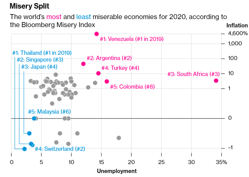 How Miserable Are the Turks?. According to the misery index, Turkey… | by Melisa Erol | Anatolian Insider | Medium