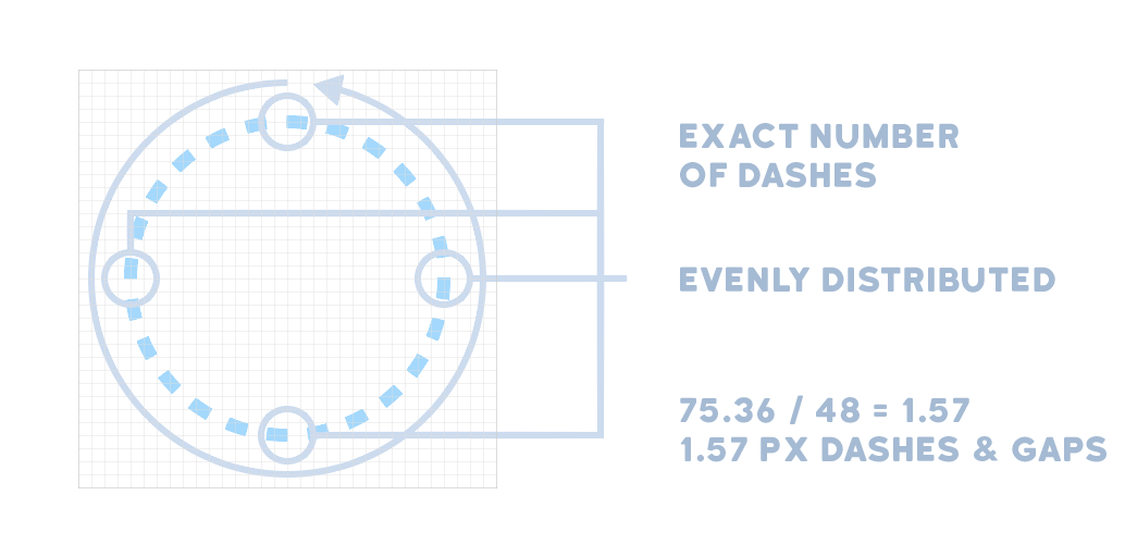 number-of-dashes