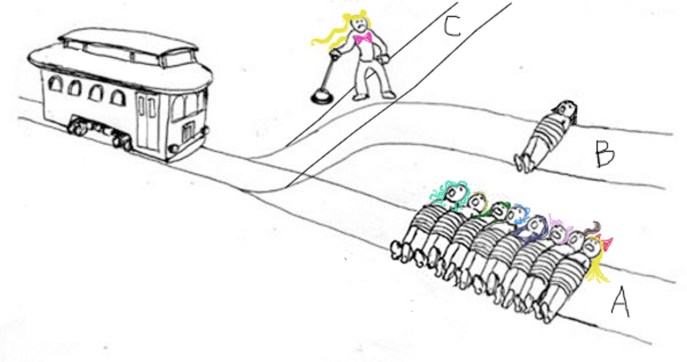 The Trolley Problem — Origins. The Trolley Problem is a thought… | by Sara  Bizarro | Medium