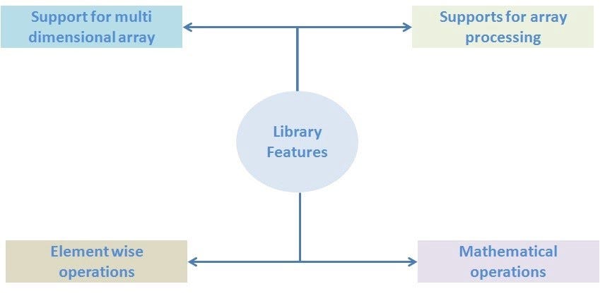 Python Programming for Big Data.. We’ll discuss in the blog the major ...