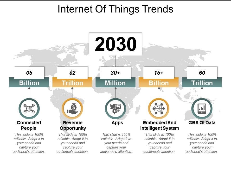 LET’S MOVE ON WITH NEW IOT TRENDS