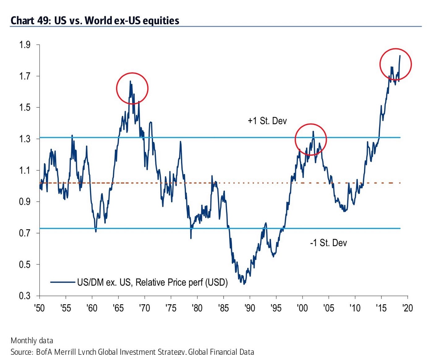 RIP President Bush & a Market Pep Talk | by The Kelly & Wohlner Group ...