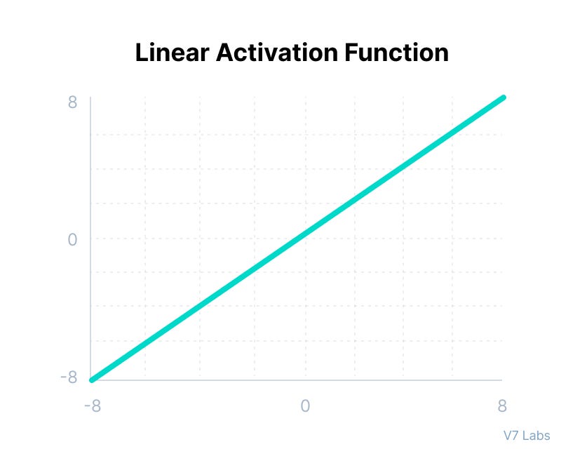 DIFFERENT ACTIVATION FUNCTIONS. INTRODUCTION: | by Vishu Rathod | Mar ...