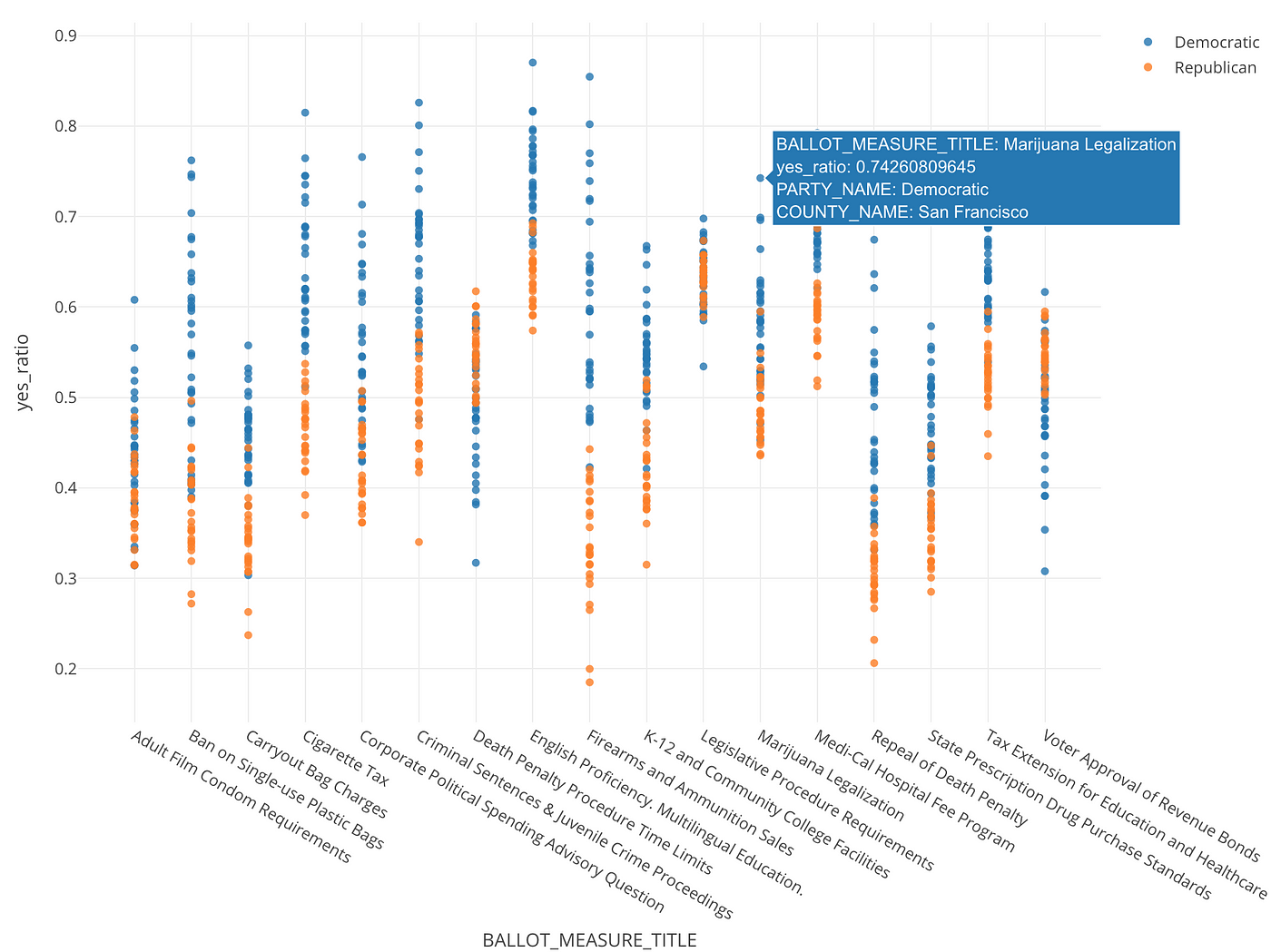 K Meansクラスタリングの結果を様々な角度から可視化する Exploratoryのアナリティクス ビューを使って様々な角度からクラスターの By Kan Nishida Learn Data Science