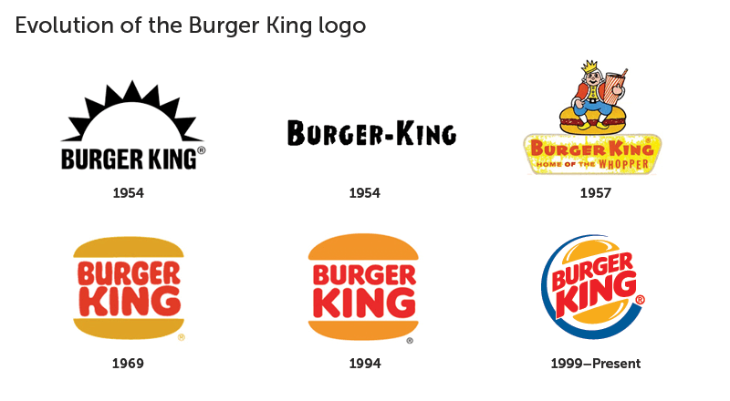 Burger King Logo Design Evolution