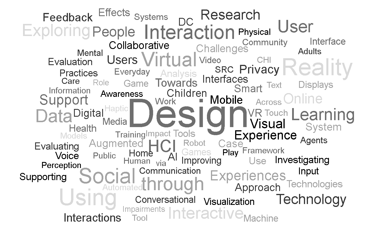 Word cloud showing the keywords of those papers written by Latin Americans in CHI 2020 and 2021. The words Design, Visual Experience, Learning, Reality, Virtual, Using, Data, and Social are the largest in the cloud.