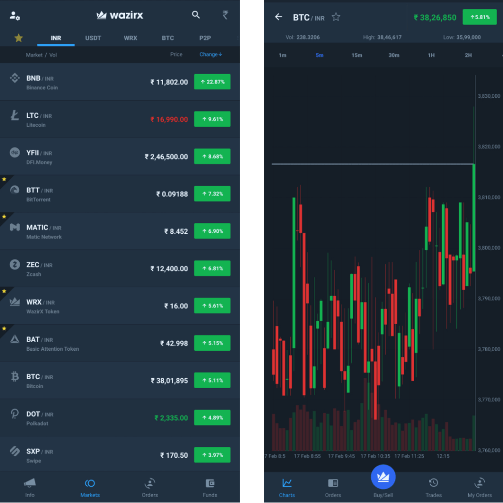 Buy Bitcoin 7 Best Crypto Trading Apps And Exchanges In India Coinmonks