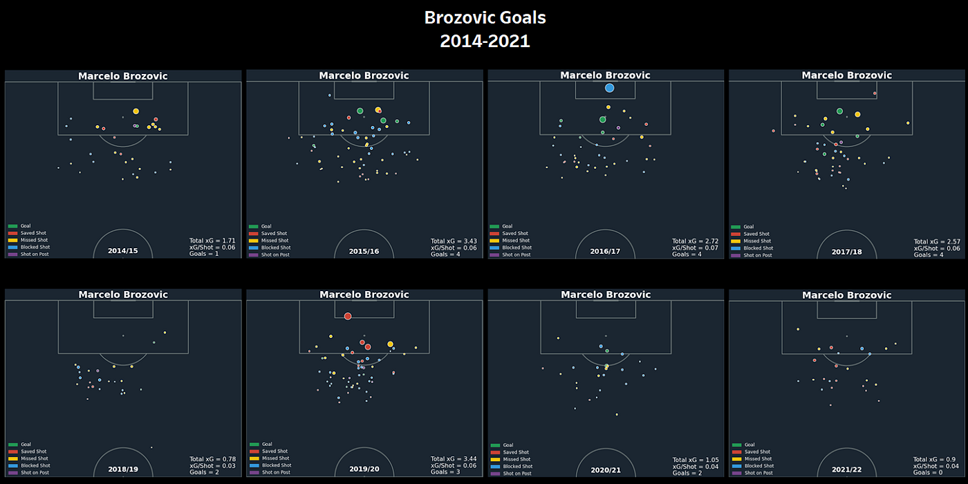 Brozovic Goals