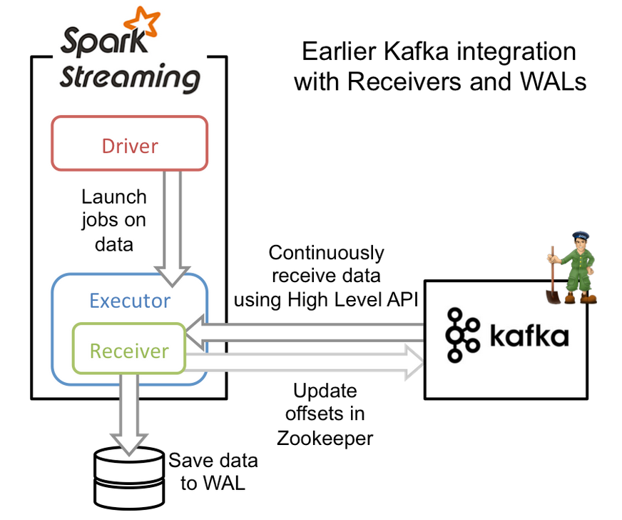 Spark on MR3 - A New Way to Run Apache Spark - DataMonad