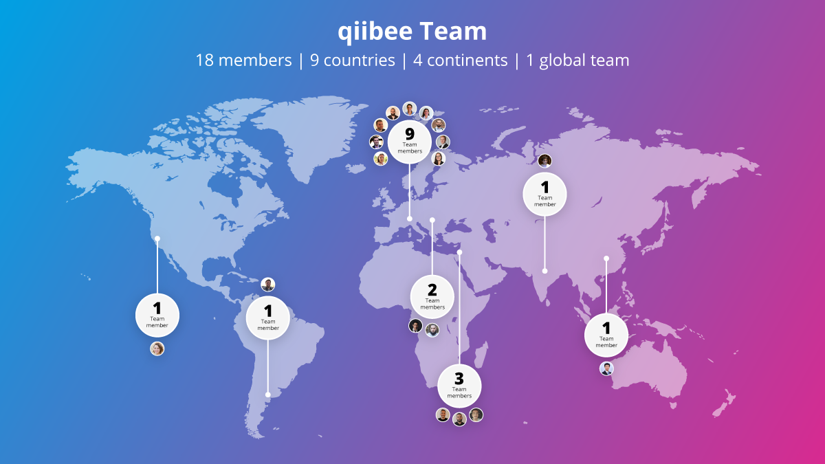 Get to know the force behind qiibee and some fun facts | by Jacqueline ...