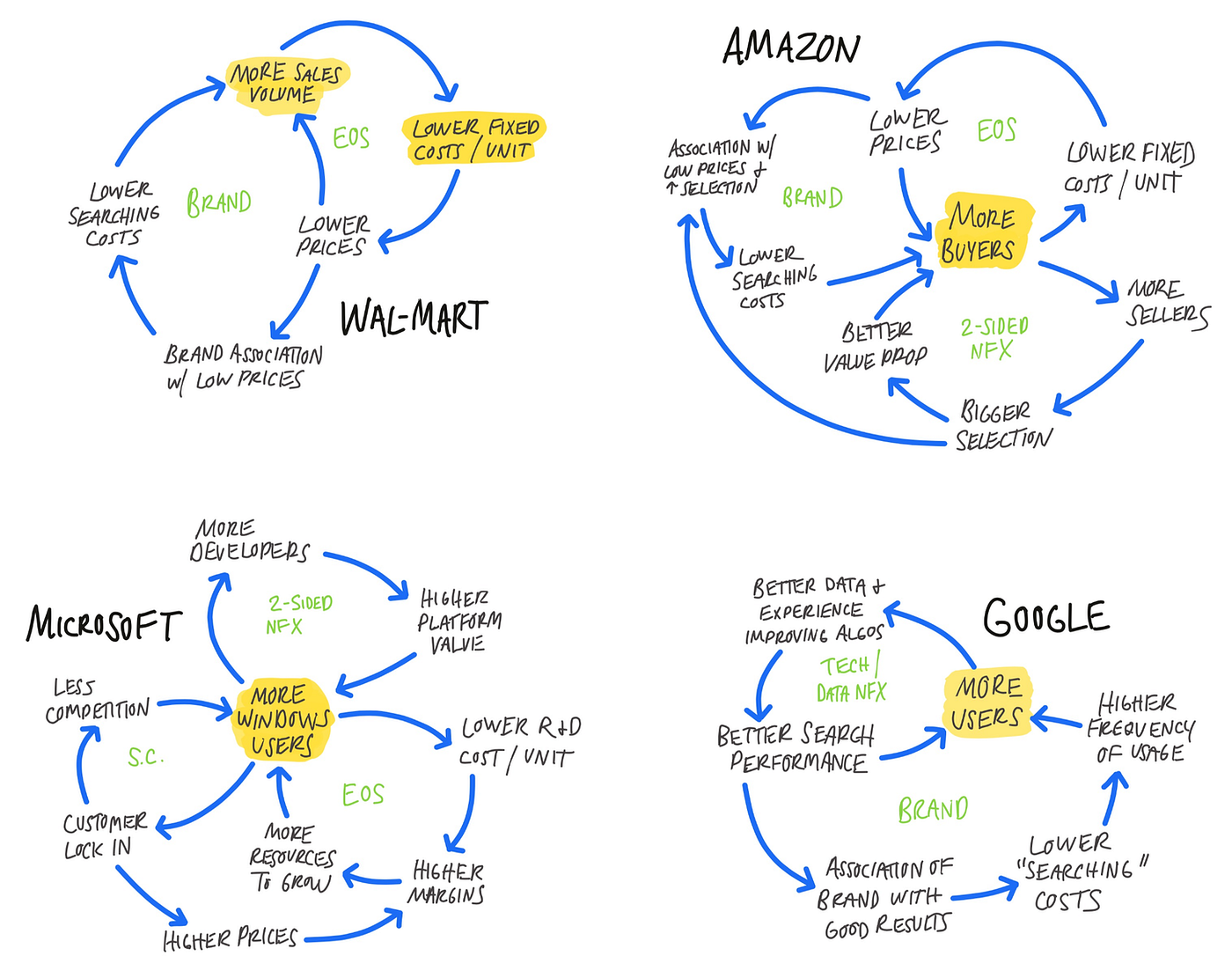 Flywheels in Mental Health Tech. How to use systems thinking ...