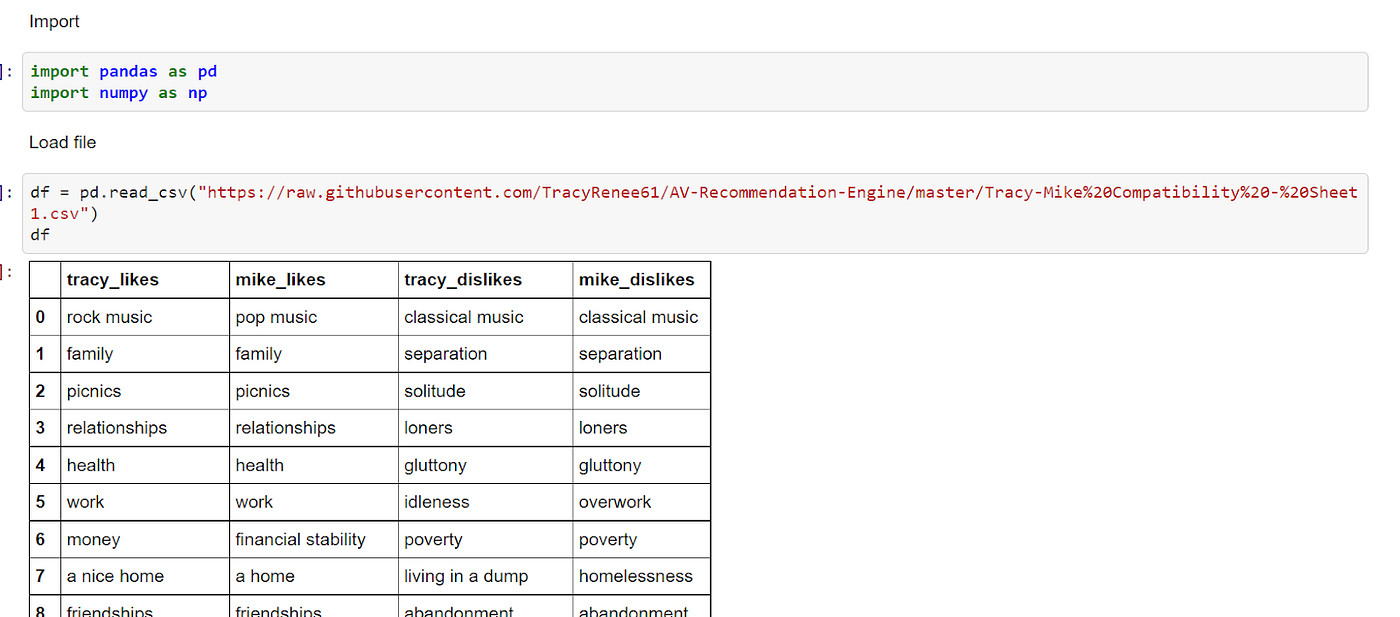 How to compare two strings using sklearn's TfidfVectorizer and  cosine_similarity | by Tracyrenee | Geek Culture | Medium