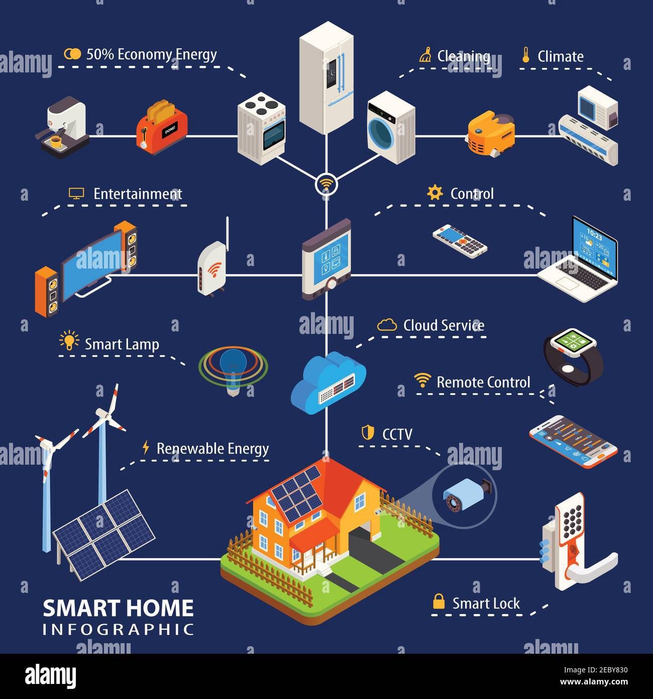 10 AWESOME IoT Project Ideas for Beginners! (2022) | by Future Cyber ...