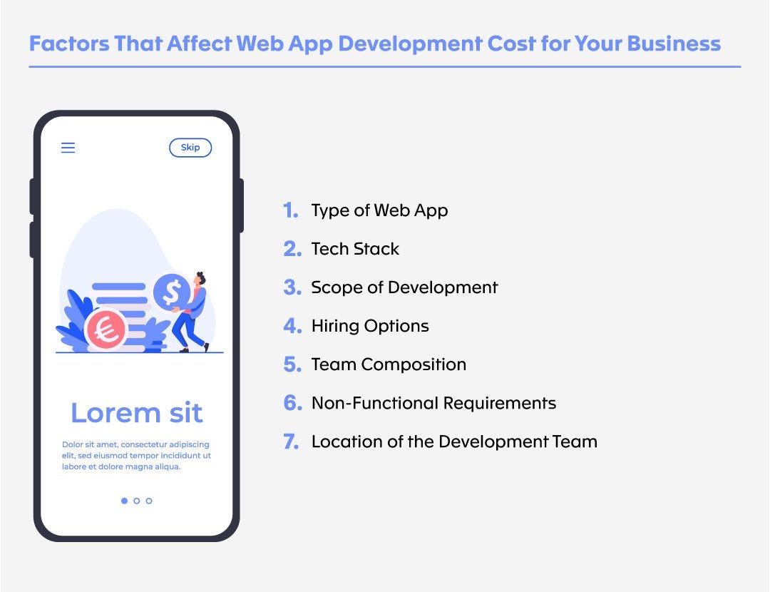 How Much Does Web App Development Cost In 2022